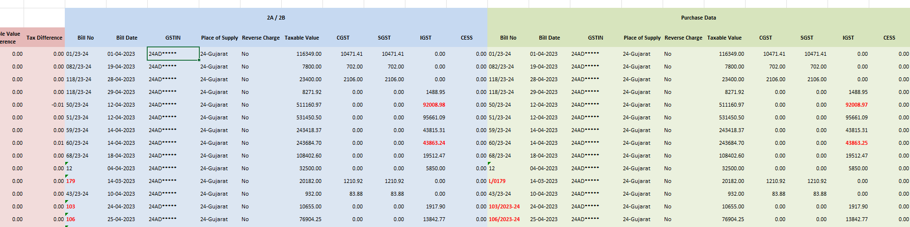 Sample Export Report